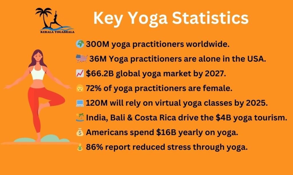 Key Yoga Statistics